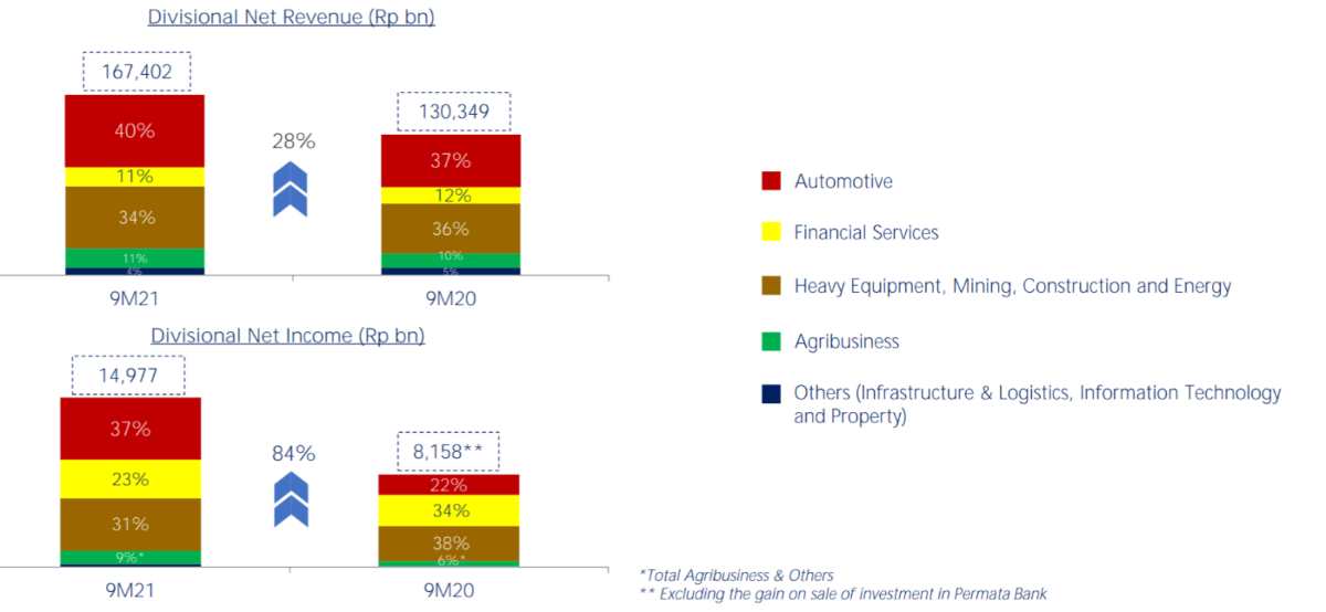 Net Revenue Net Income