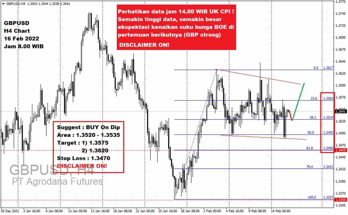 Pergerakan Harga Emas dan Forex Hari Ini 16 Februari 2022 fh4