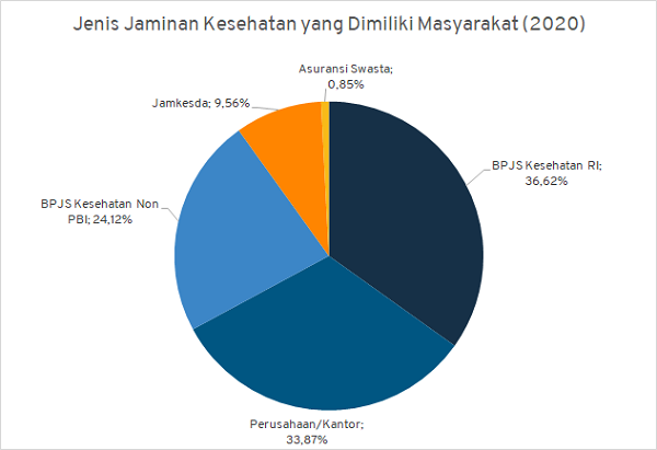 Jaminan Kesehatan Masyarakat