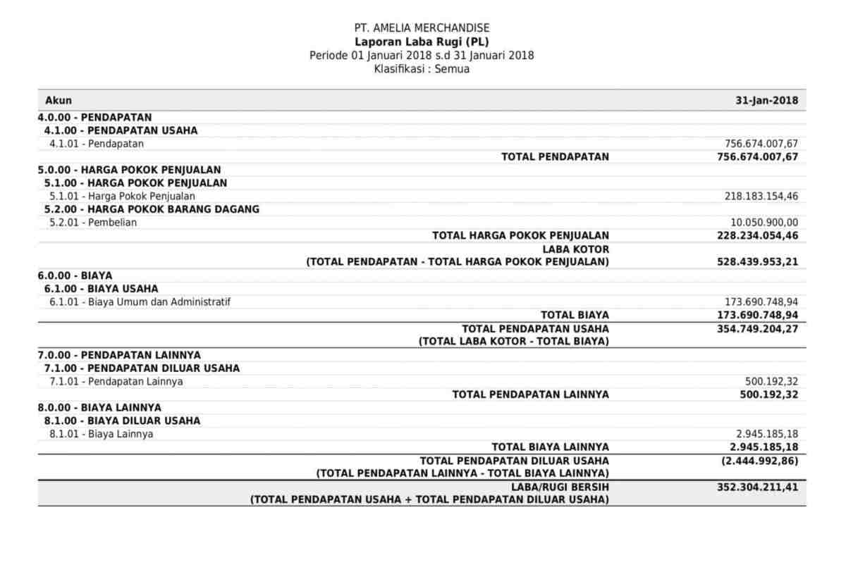 Contoh Laporan Keuangan Perusahaan Laporan Laba Rugi (Income Statement)