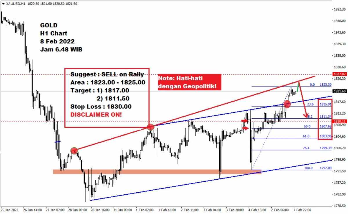 Pergerakan Harga Emas dan Forex Hari Ini 8 Februari 2022 gh1