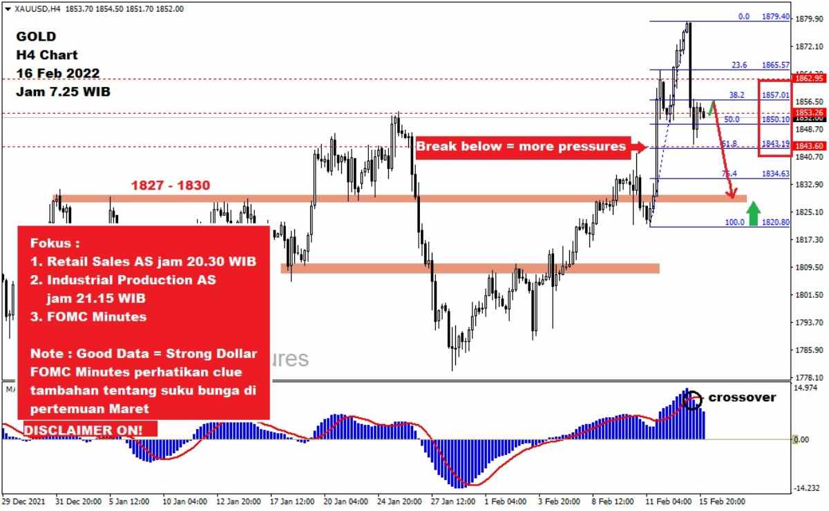 Pergerakan Harga Emas dan Forex Hari Ini 16 Februari 2022 gh4