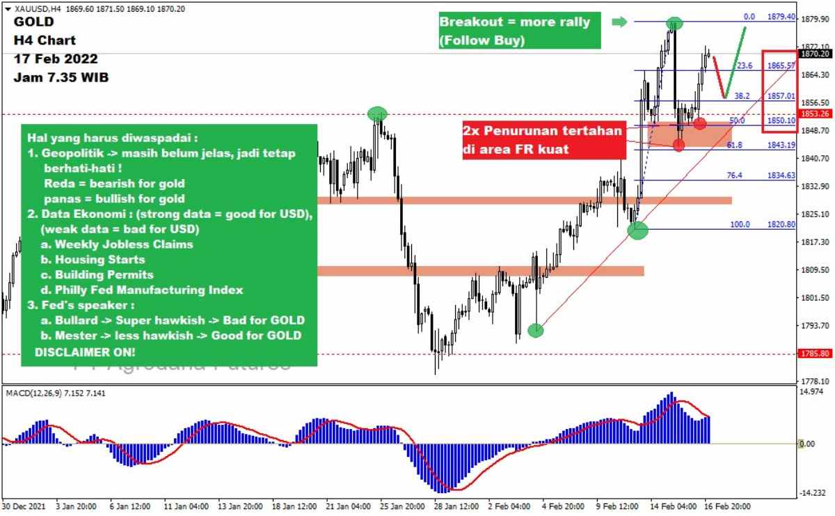 Pergerakan Harga Emas dan Forex Hari Ini 17 Februari 2022 gh4