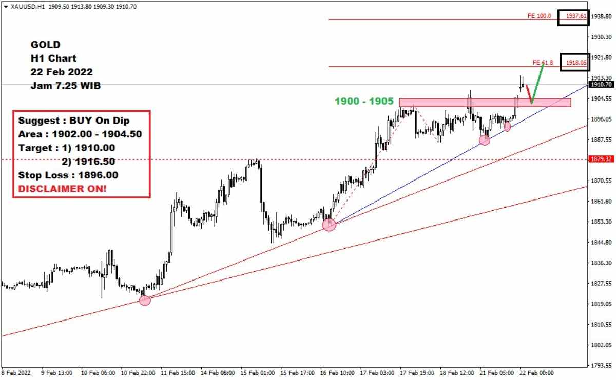 Pergerakan Harga Emas dan Forex Hari Ini 22 Februari 2022 gh1