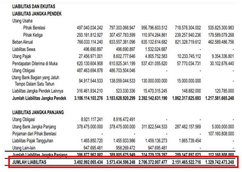 liabilitas dan ekuitas