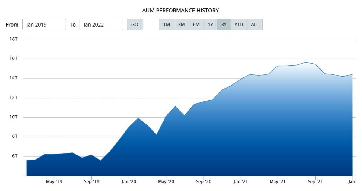 AUM Mandiri Investa Pasar Uang