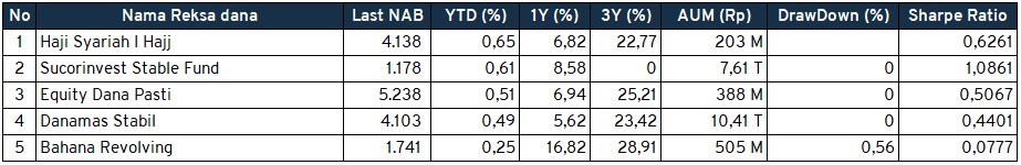 Investment Outlook 7 - 11 Februari Reksa Dana Pendapatan Tetap