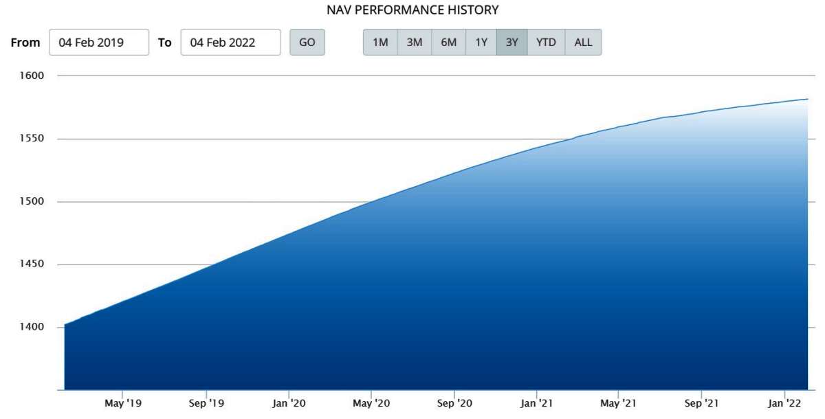 NAV Mandiri Investa Pasar Uang