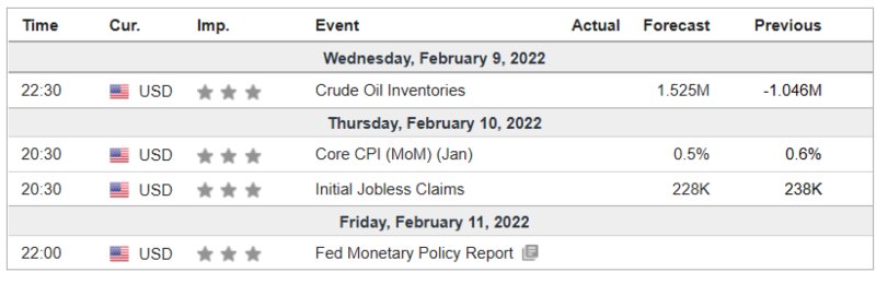 Investment Outlook 7 - 11 Feb Data Global