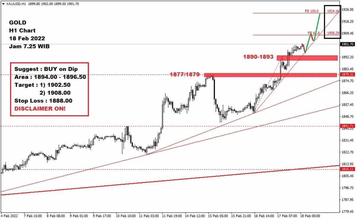 Pergerakan Harga Emas dan Forex Hari Ini 18 Februari 2022 gh1