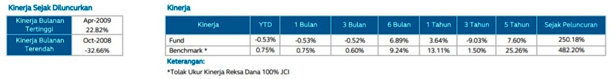 Kinerja Reksa Dana Principal Total Return Equity Fund