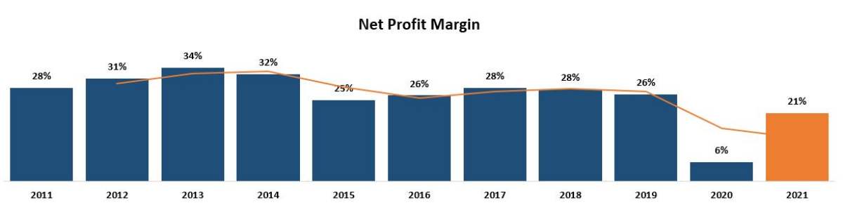 Net profit BBNI