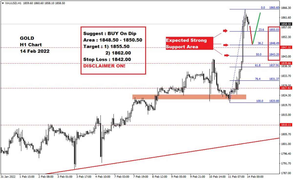 Pergerakan Harga Emas dan Forex Hari Ini 14 Februari 2022 gh1