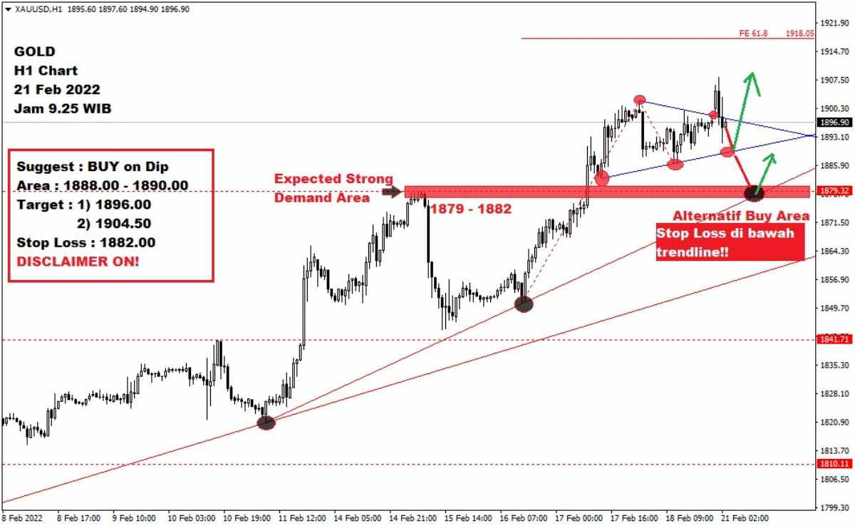 Pergerakan Harga Emas dan Forex Hari Ini 21 Februari 2022 gh1