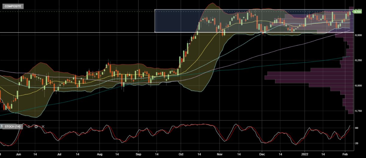 Outlook IHSG Minggu Ini 7-11 Februari 2022