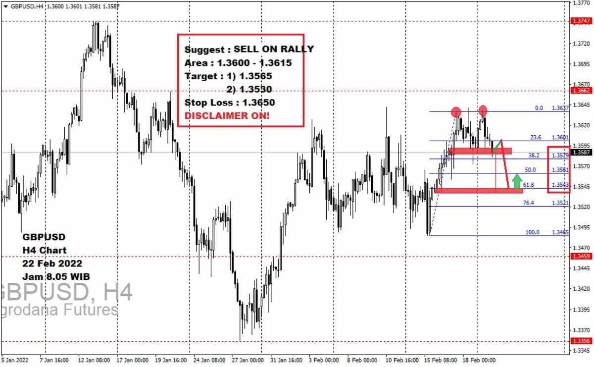 Pergerakan Harga Emas dan Forex Hari Ini 22 Februari 2022 fh4