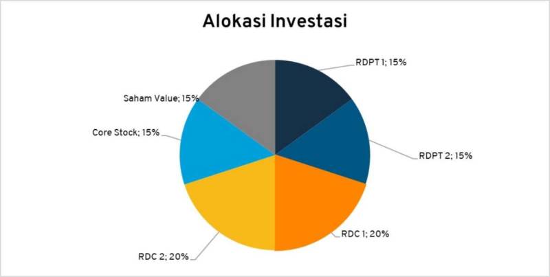 Pengertian Investasi, Manfaat dan Cara Berinvestasi untuk Pemula 04