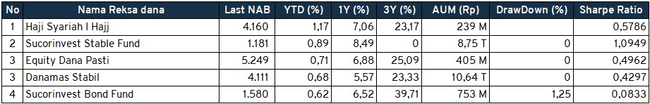 Investment Outlook 21-25 Februari 2022 RDPT