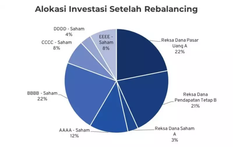 setelah rebalancing
