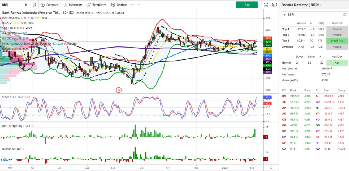 Investment Outlook 7 - 11 Feb BBRI