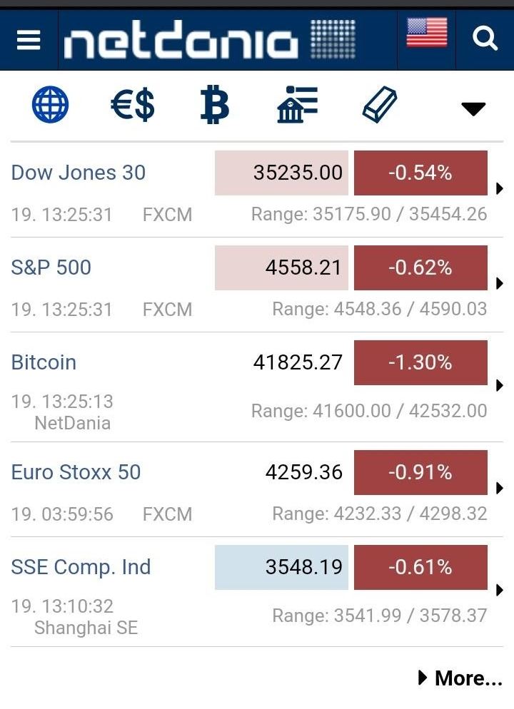 Rekomendasi Aplikasi Trading di Tahun 2022 - 04 - Finansialku