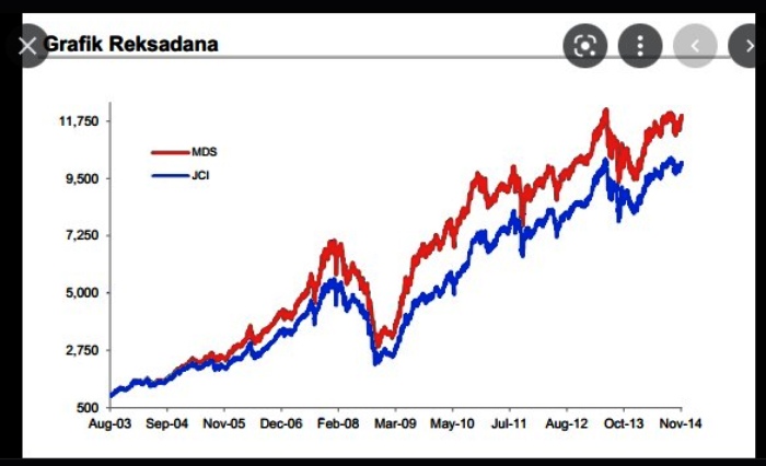 grafik reksa dana