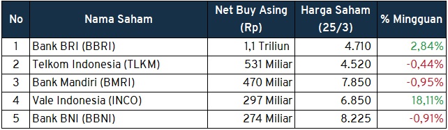 Investment Outlook 28 Mar - 1 Apr buy asing