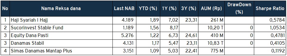 Investment Outlook 28 Mar - 1 Apr rdpt