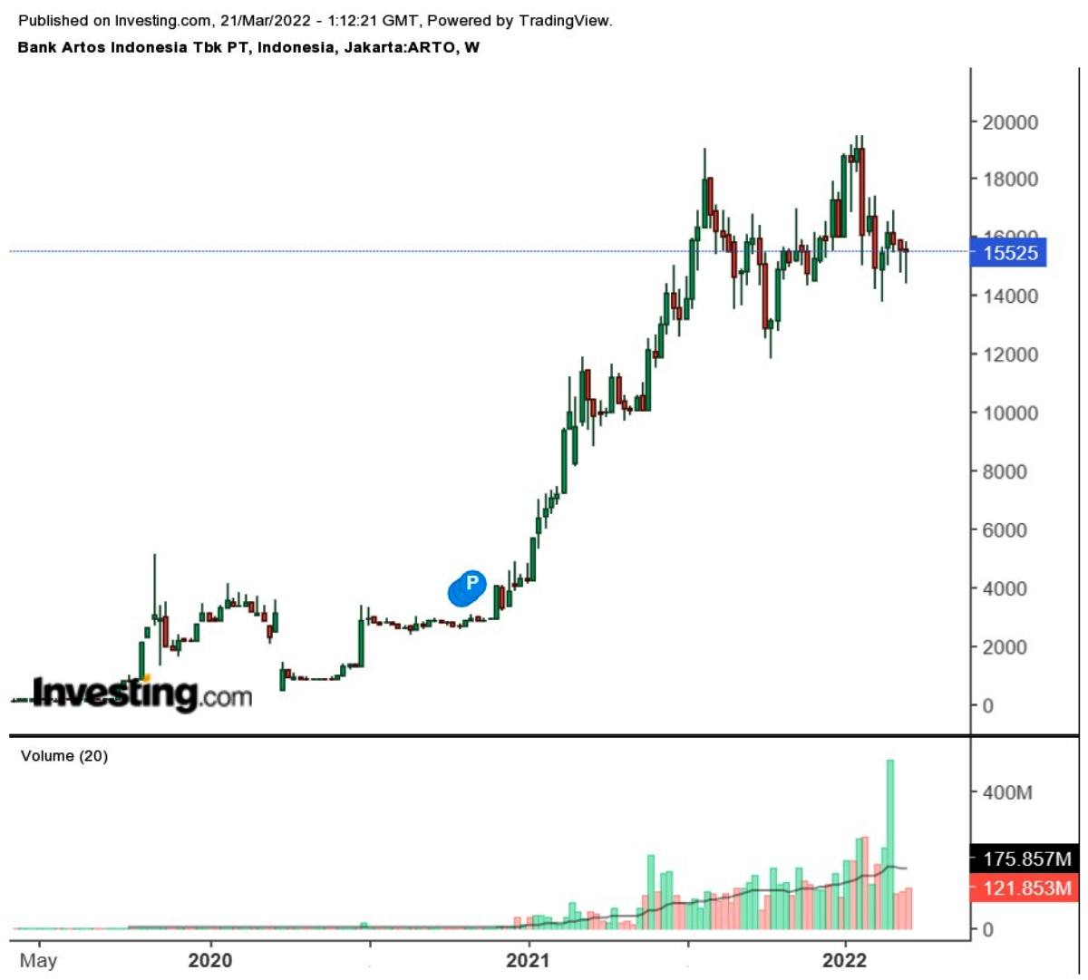 saham arto 3 tahun