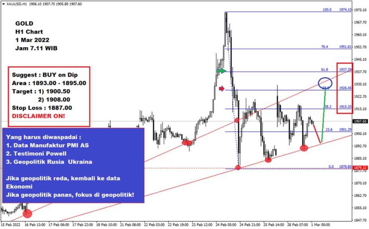 Pergerakan Harga Emas dan Forex Hari Ini 1 Maret 2022 gh1