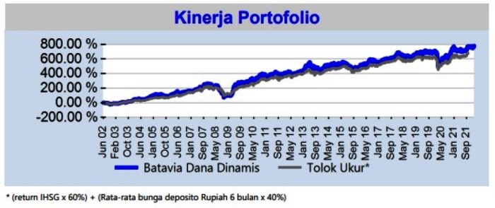 Kinerja RDC Batavia (1)