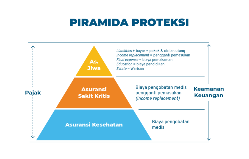 Piramida Proteksi