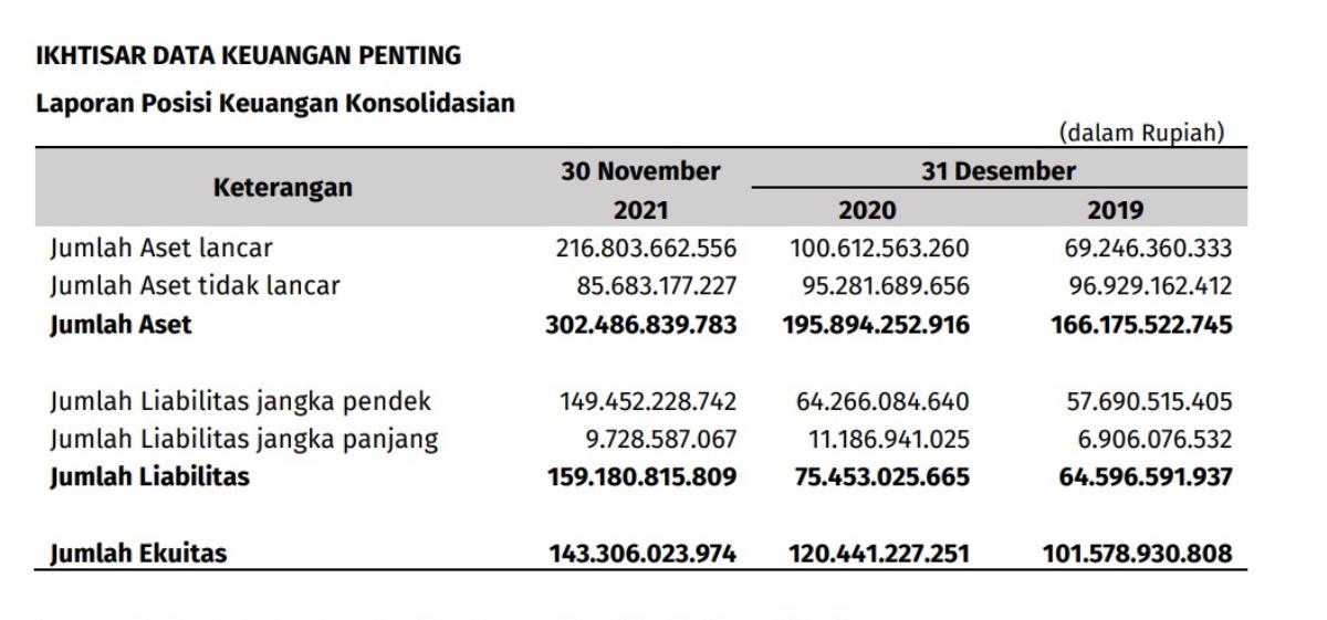 Posisi Keuangan WIRG