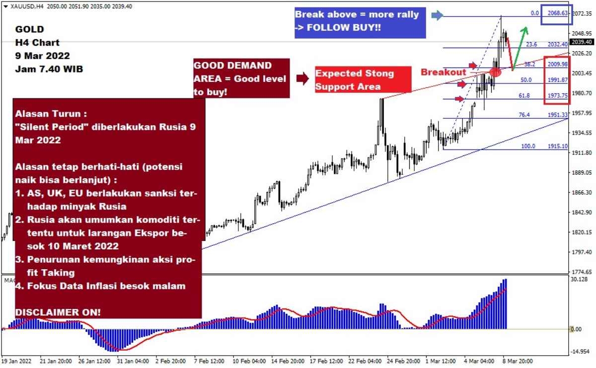 Pergerakan Harga Emas dan Forex Hari Ini 9 Maret 2022 gh4