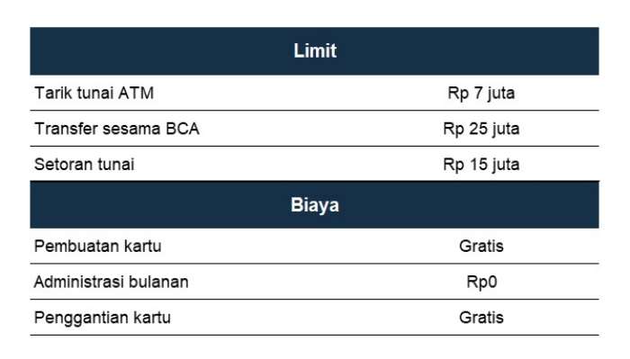 Limit Tabunganku