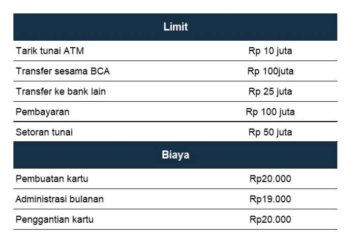 Limit BCA GPN Platinum