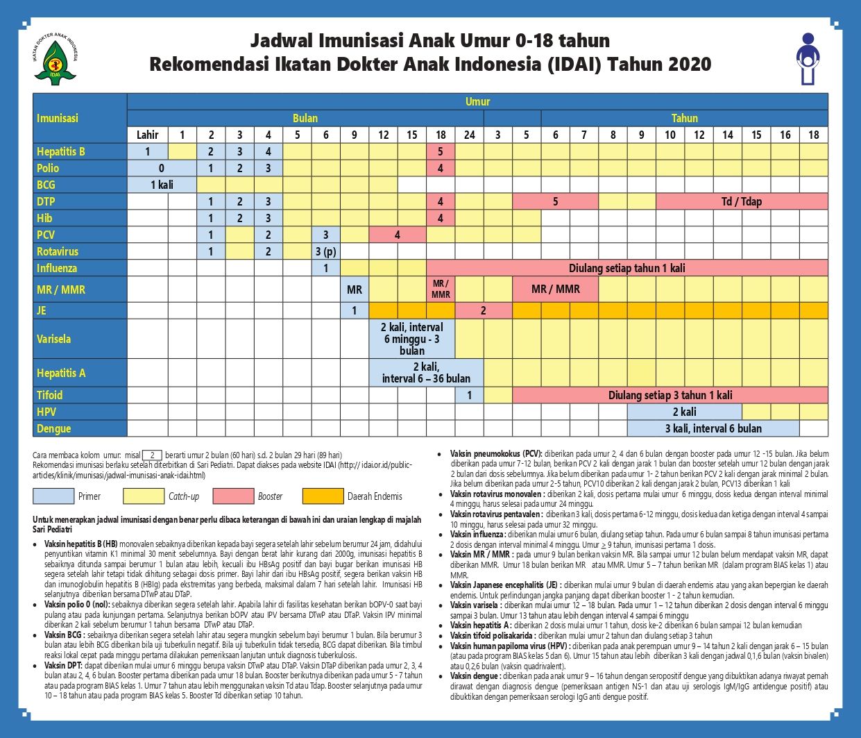 jadwal-imunisasi-idai-2020