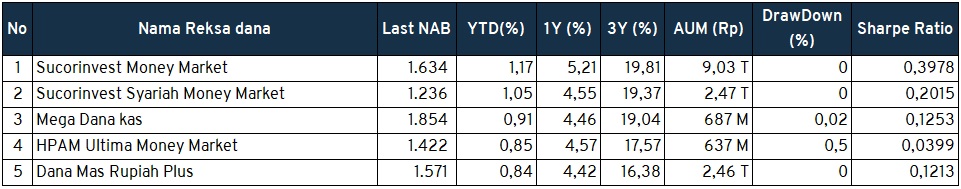 Investment Outlook 28 Mar - 1 Apr rdpu