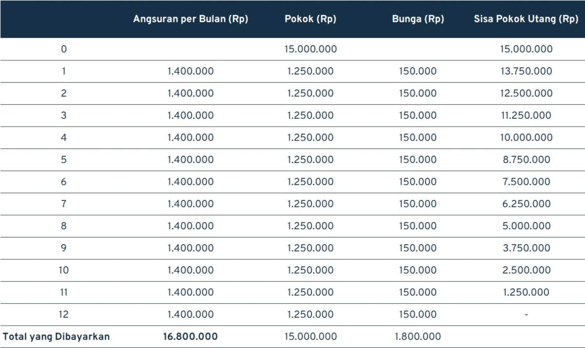 KTA 12 bulan