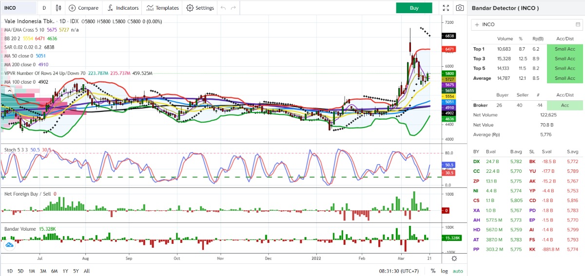 Investment Outlook 21 - 25 Mar 2021 inco