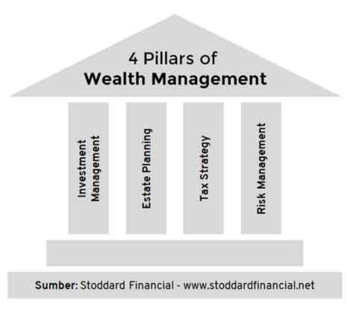 4 Pillar Wealth Management