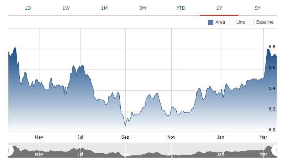 Investment Outlook 21 - 25 Mar 2021 Obligasi Negara tipe FR 2