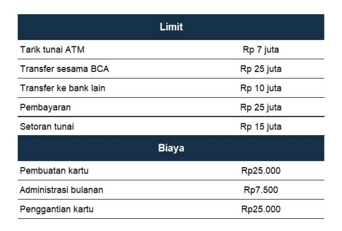 Limit Tahapan Xpresi