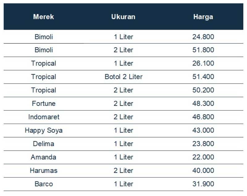 harga minyak goreng di indomaret