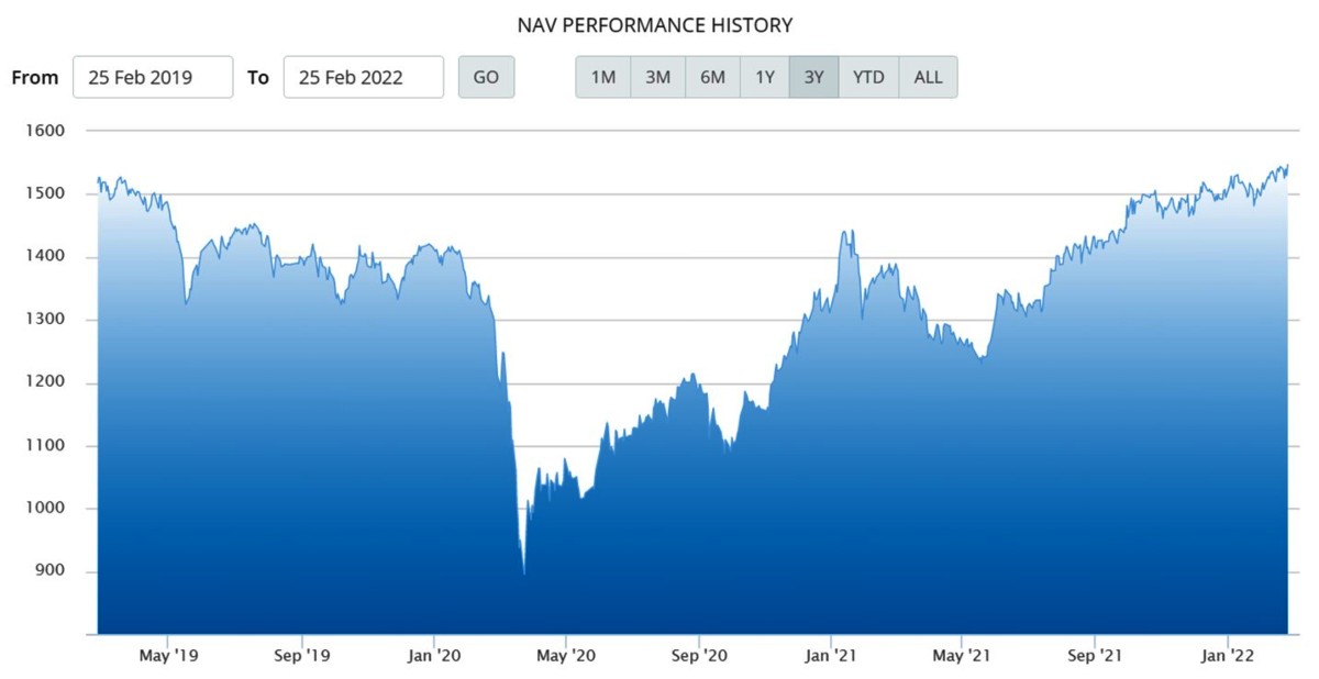 NAV Pinnacle Strategic Equity Fund