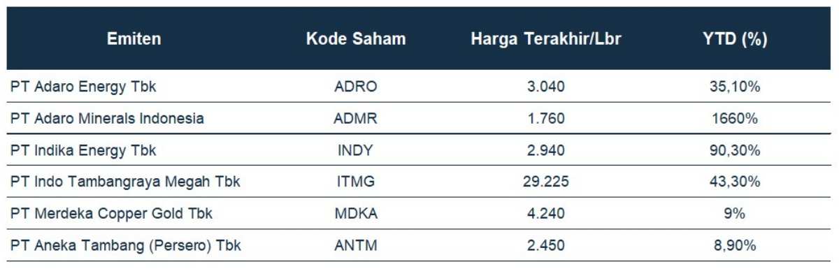 daftar saham energi