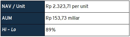 Analisis Return Syailendra Fixed income Fund