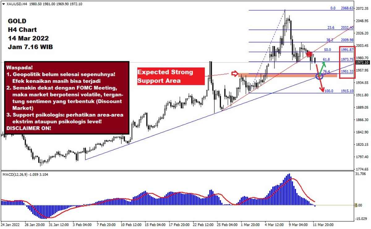Pergerakan Harga Emas dan Forex Hari Ini 14 Maret 2022 gh4