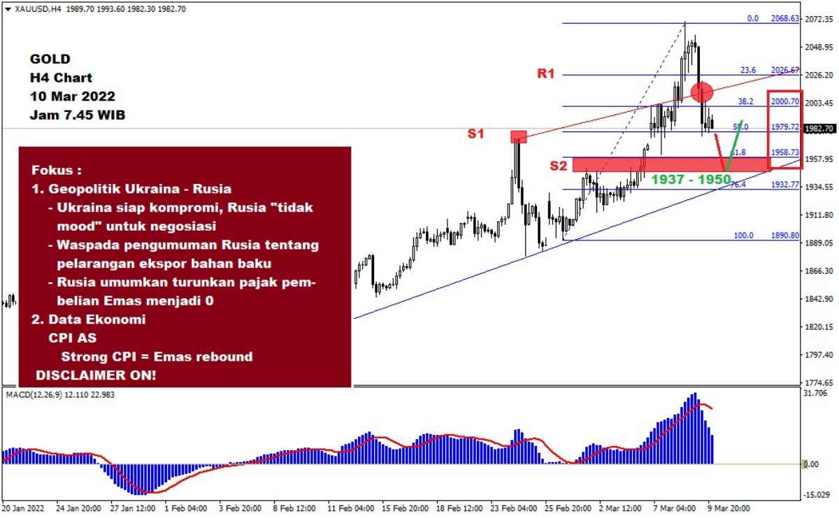 Pergerakan Harga Emas dan Forex Hari Ini 10 Maret 2022 gh4