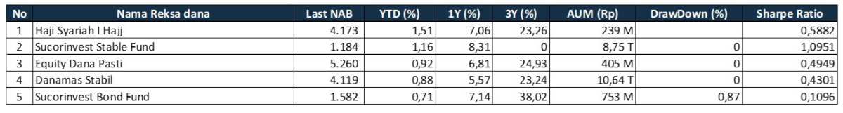 Investment Outlook 7-11 Maret 2022 RDPT